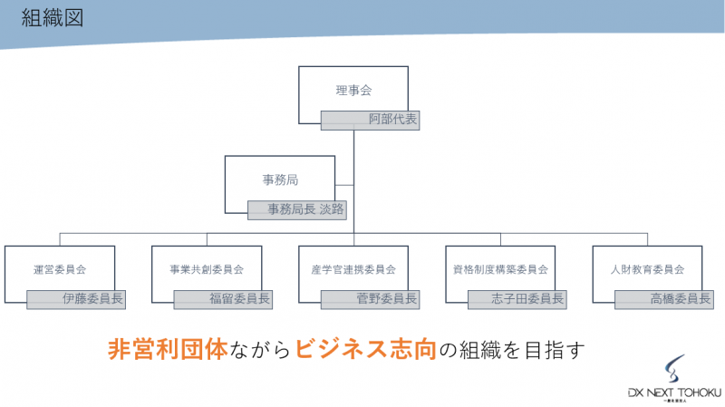 一般社団法人DX NEXT TOHOKU組織・委員会制度
