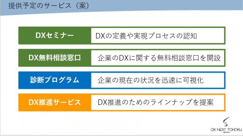 事業共創委員会のサービス概要