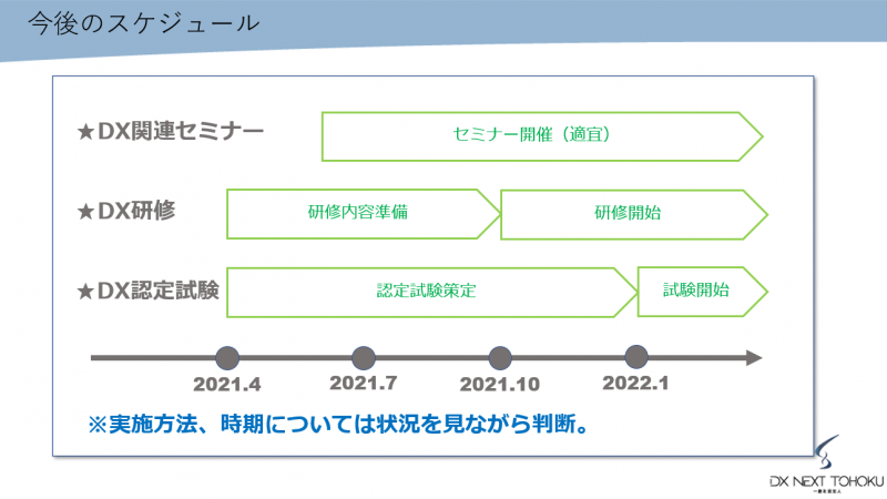 資格制度構築委員会の今後のスケジュール
