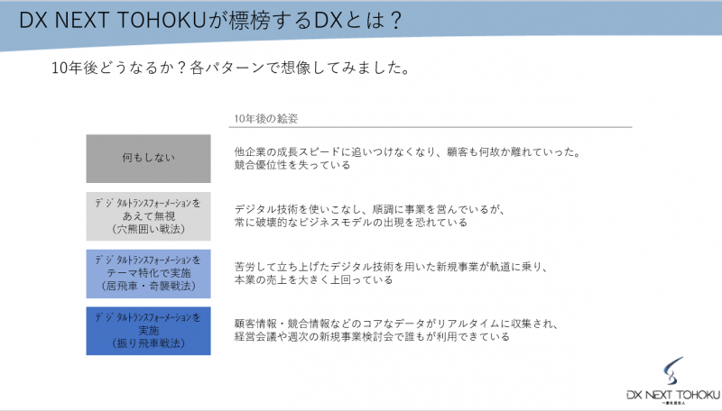 DX NEXT TOHOKUが標榜するDXとは？10年後の絵姿