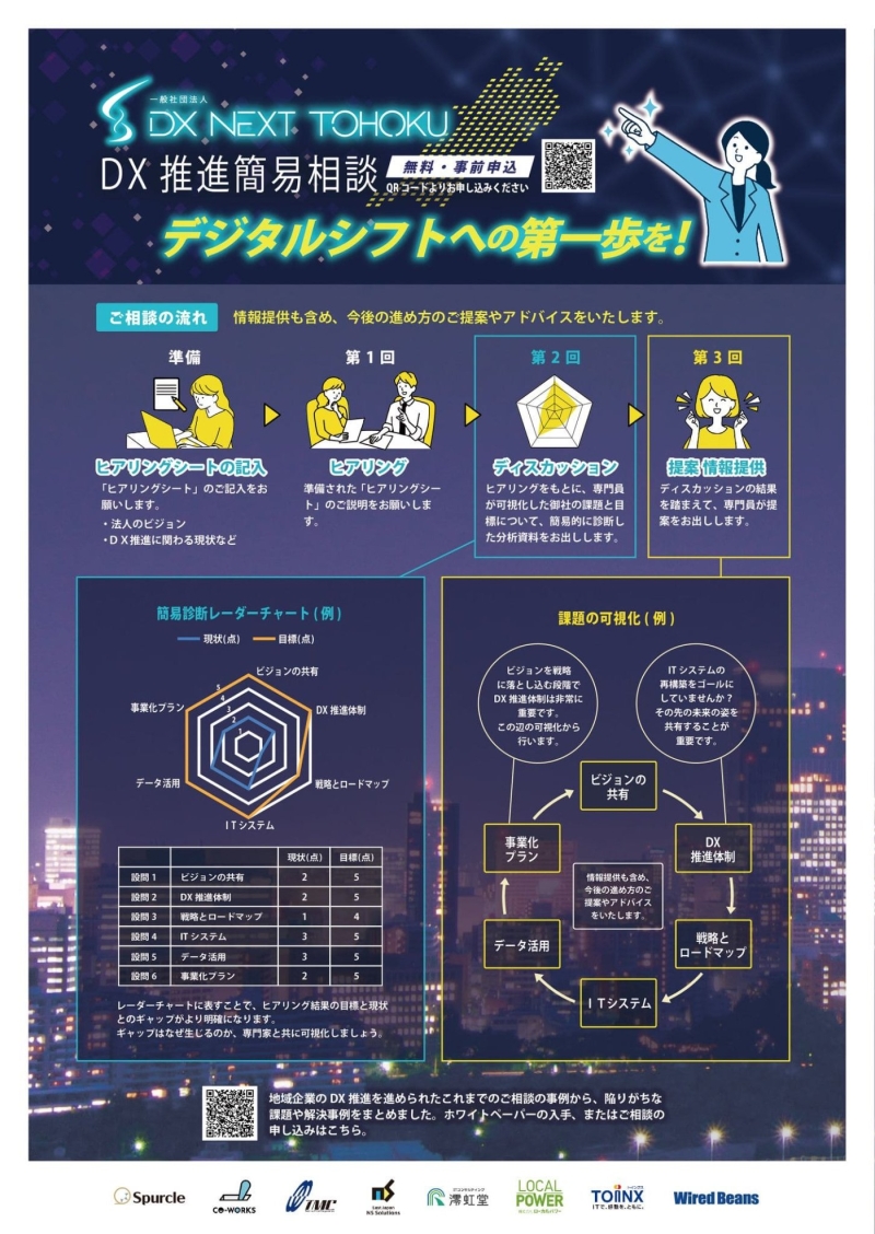 ビジネスマッチ東北2022秋に掲示したDX簡易相談の紹介パネル