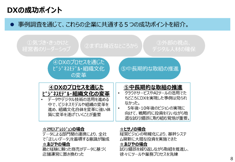 DX成功のポイント4~5の図