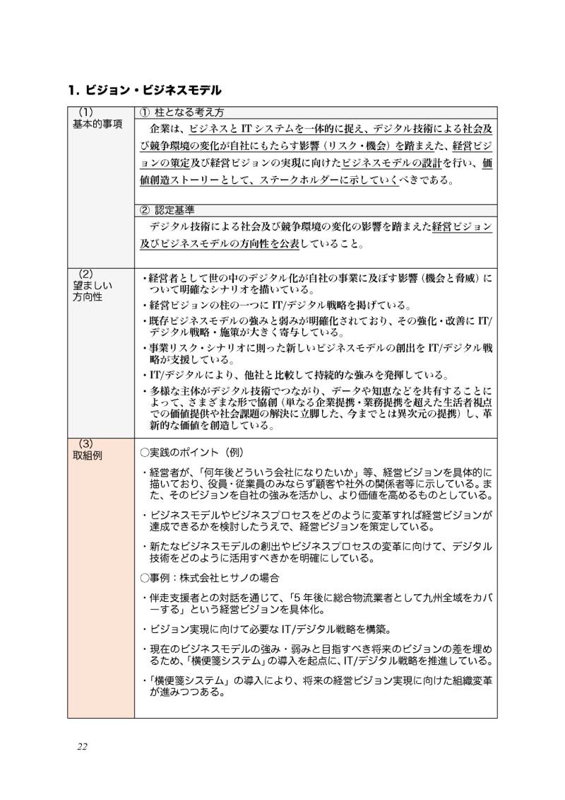 デジタルガバナンス・コードと企業の具体例がまとめられた図