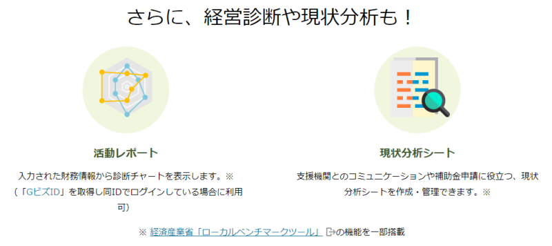 ミラサポplusに掲載されている経営診断・現状分析の紹介図