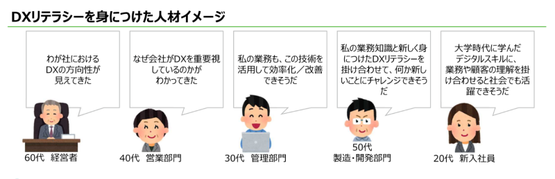 DXリテラシーを身につけた人材イメージ
