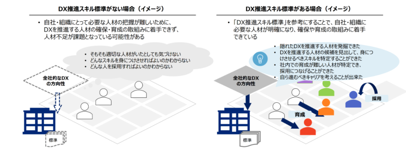 DX推進スキル標準のメリットの解説図