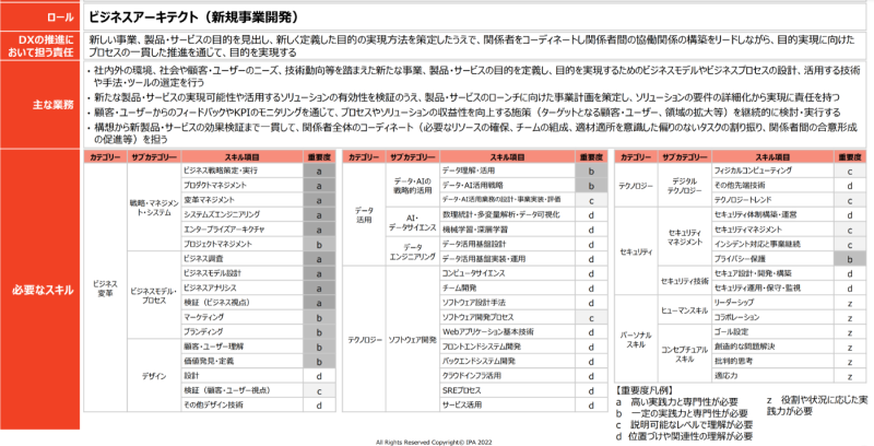 ビジネスアーキテクト（新規事業開発）の詳細説明と必要なスキル