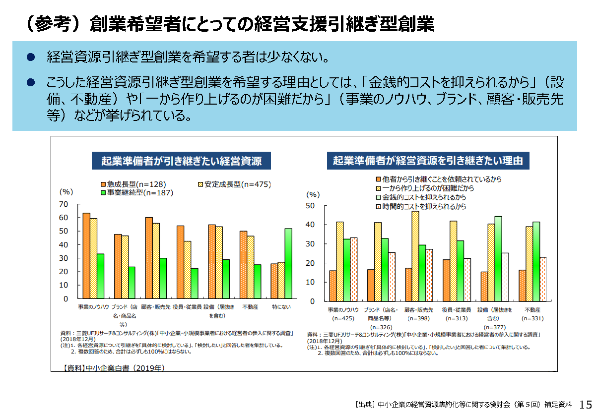経営者の人生の選択肢としての合併・経営統合を考える