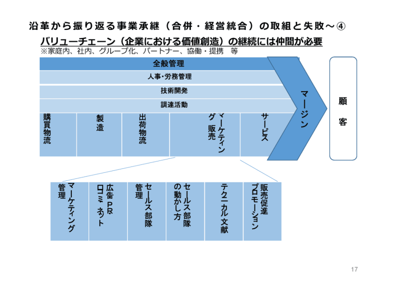 M&Aセミナー2023 : 石井宏和氏のスライド「企業価値の継続には仲間が必要」