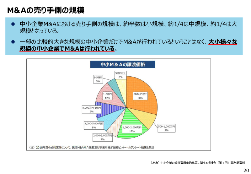 M&Aセミナー2023 : 東北経済産業局桑島氏のスライド「中小企業のM&Aの譲渡価格」