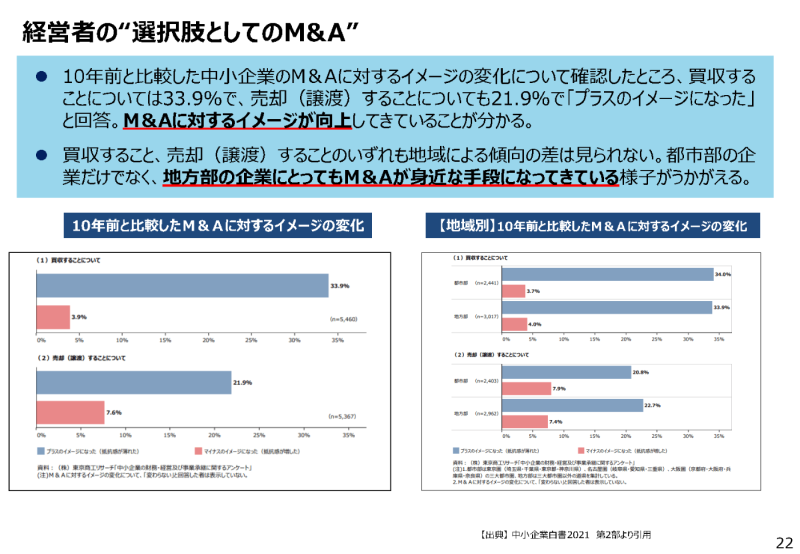 M&Aセミナー2023 : 東北経済産業局桑島氏のスライド「経営者の選択としてのM&A」