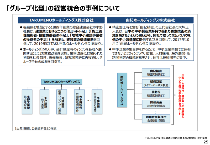 M&Aセミナー2023 : 東北経済産業局桑島氏のスライド「グループ化型のM&Aの事例」