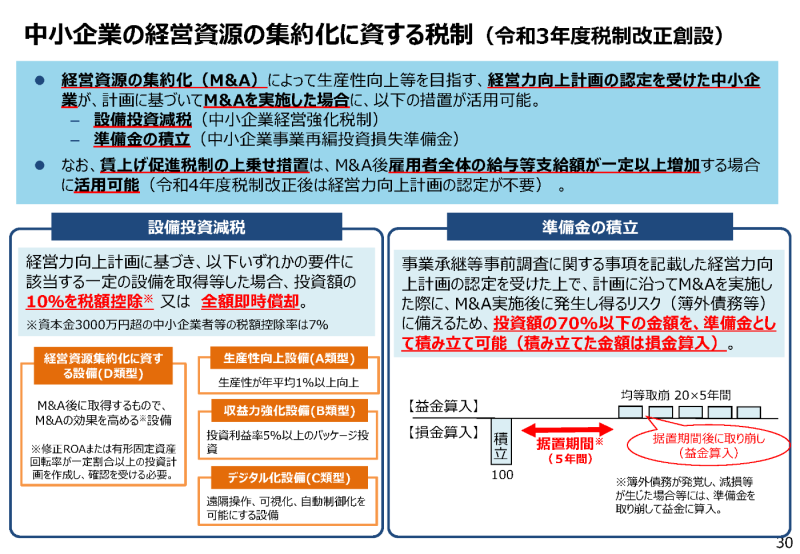 M&Aセミナー2023 : 東北経済産業局桑島氏のスライド「中小企業のM&Aに関する税制」