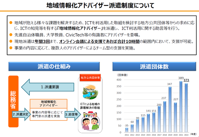地域情報化アドバイザー派遣制度の概要