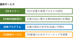 事業共創委員会の提供サービス