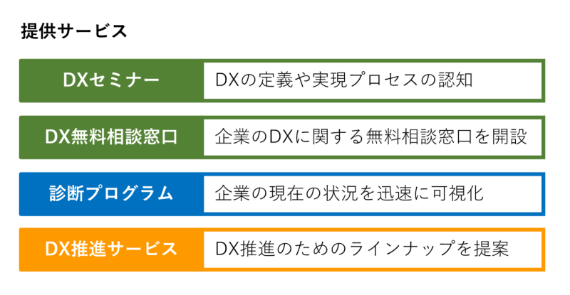 事業共創委員会の提供サービス