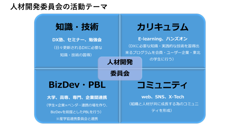 人材開発委員会の活動テーマ