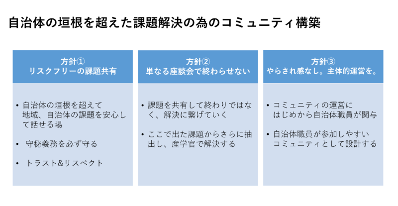 産学官連携委員会の自治体コミュニティ構築