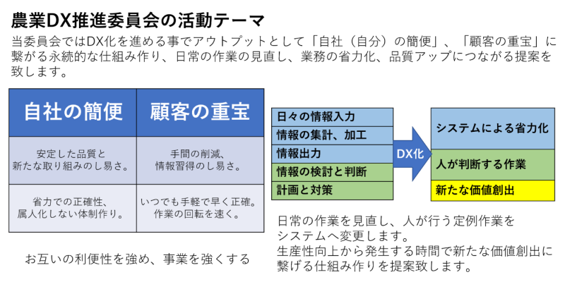 農業DX推進委員会の活動テーマ